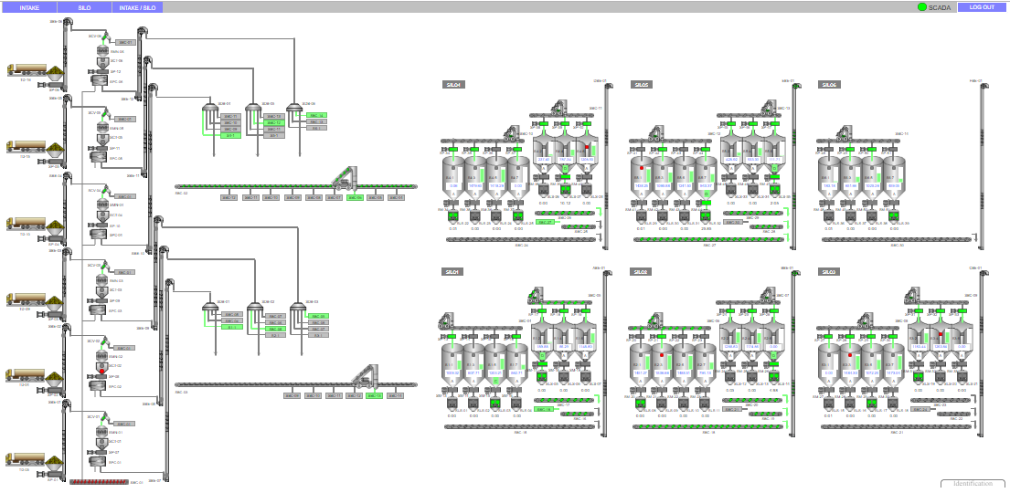 Mobile SCADA บน Smartphone